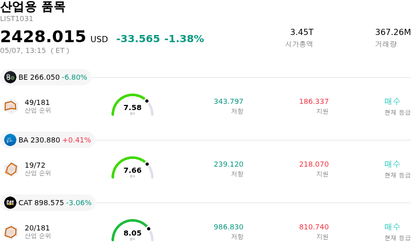 산업용 품목