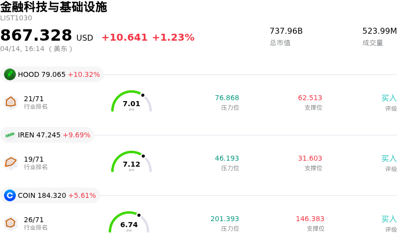 金融科技与基础设施