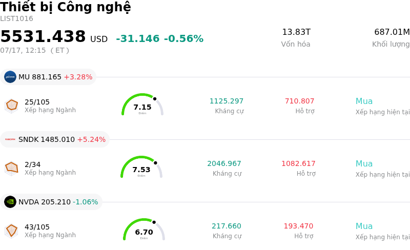 Thiết bị Công nghệ
