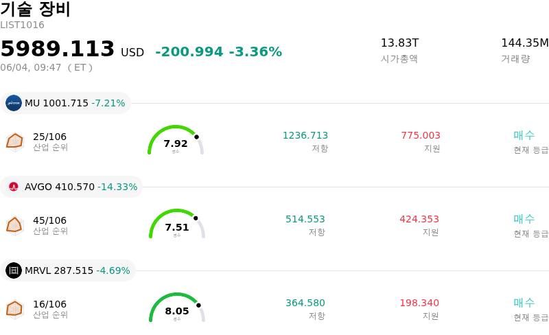 기술 장비