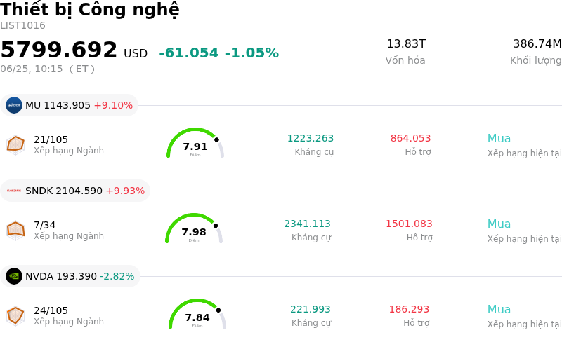 Thiết bị Công nghệ