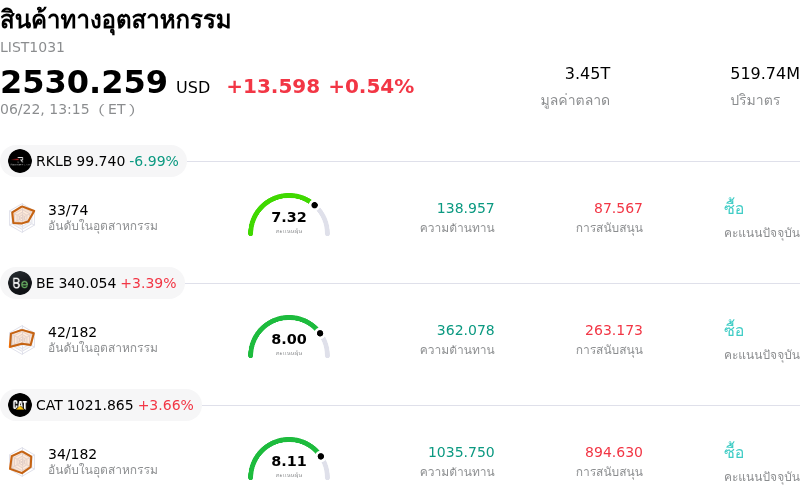 สินค้าทางอุตสาหกรรม