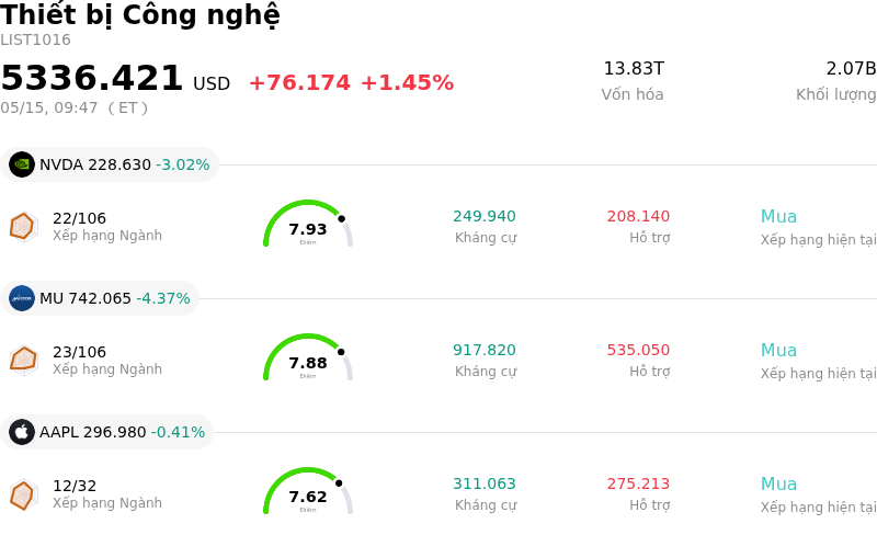 Thiết bị Công nghệ