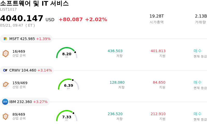소프트웨어 및 IT 서비스