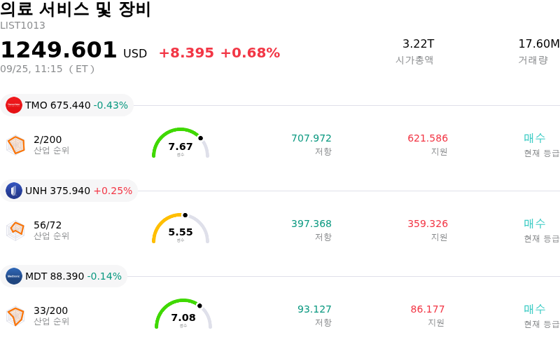의료 서비스 및 장비