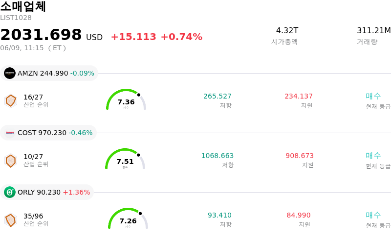 소매업체