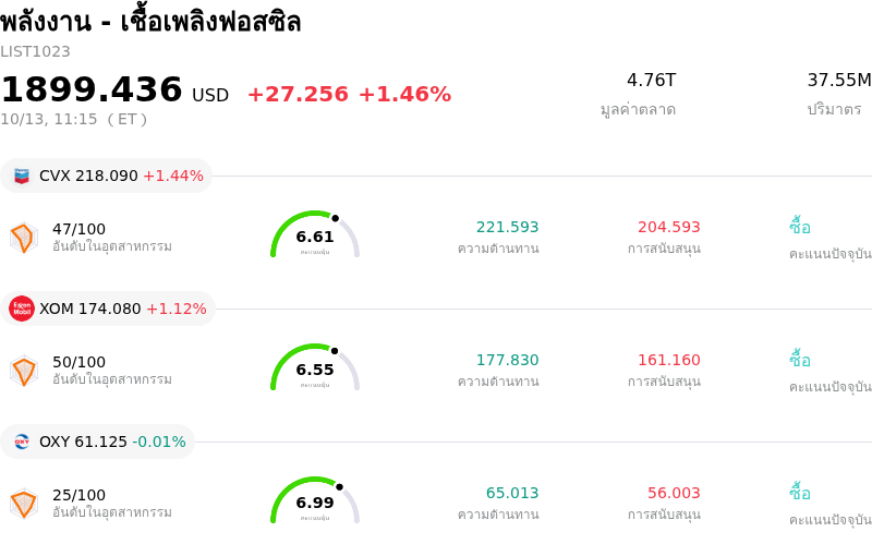 พลังงาน - เชื้อเพลิงฟอสซิล