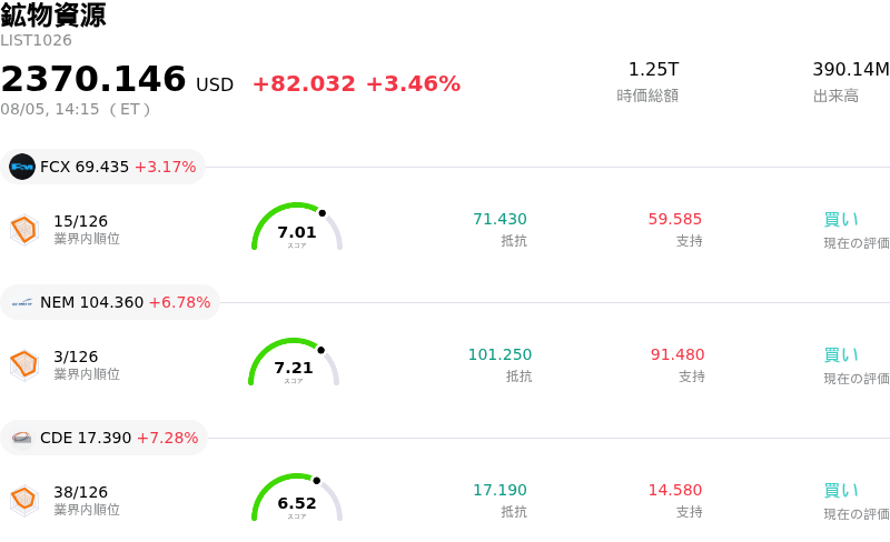 鉱物資源