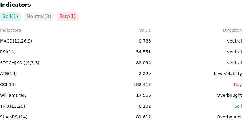 IndicatorAnalysis