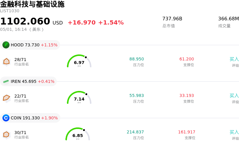 金融科技与基础设施