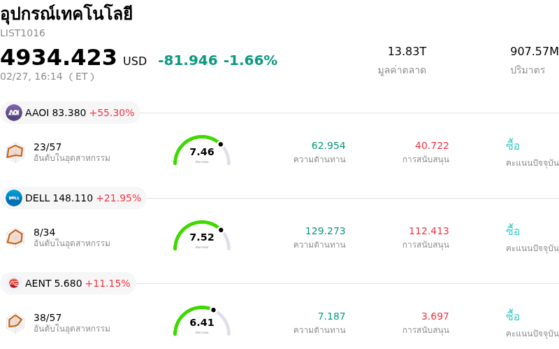 อุปกรณ์เทคโนโลยี