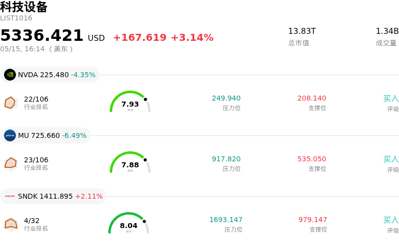 科技设备