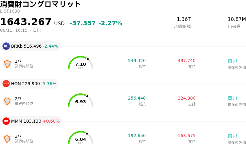 消費財コングロマリット