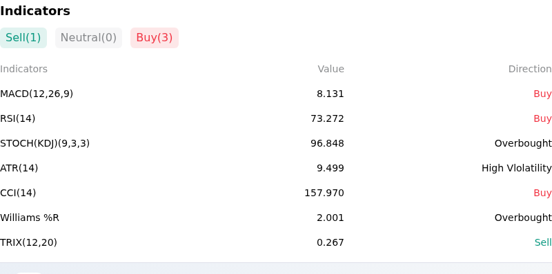 IndicatorAnalysis