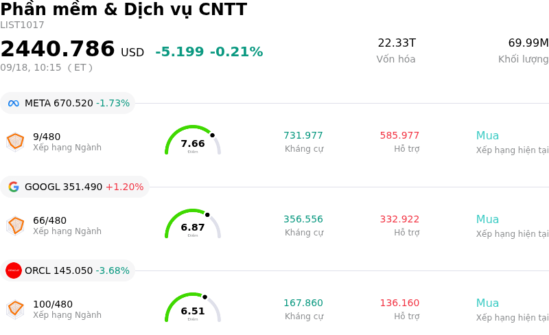 Phần mềm & Dịch vụ CNTT
