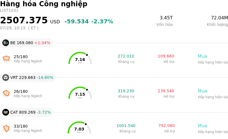 Hàng hóa Công nghiệp