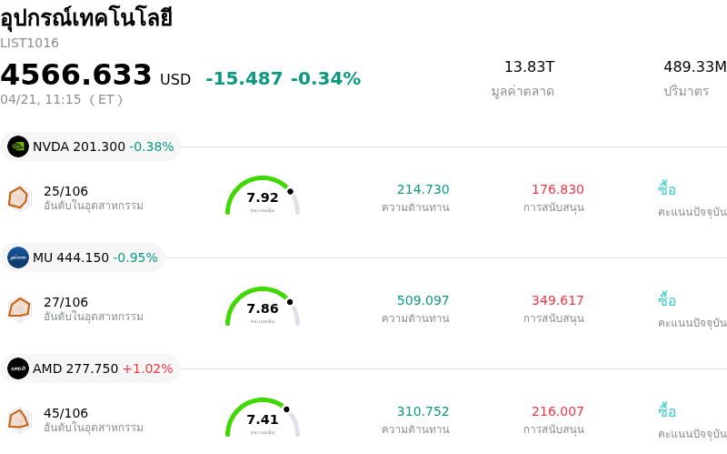 อุปกรณ์เทคโนโลยี