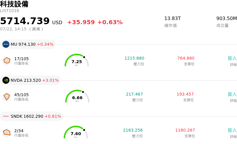科技設備