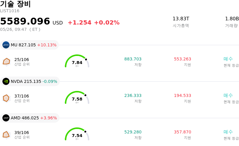 기술 장비