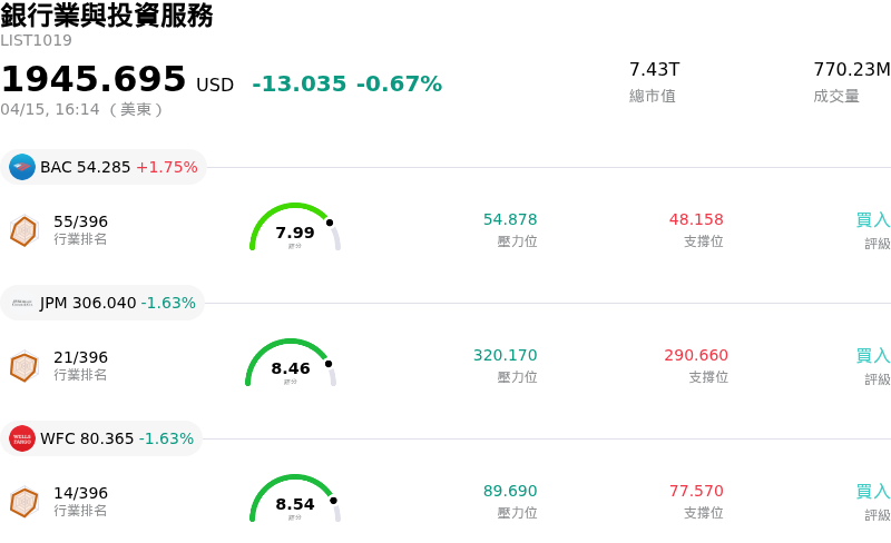 銀行業與投資服務