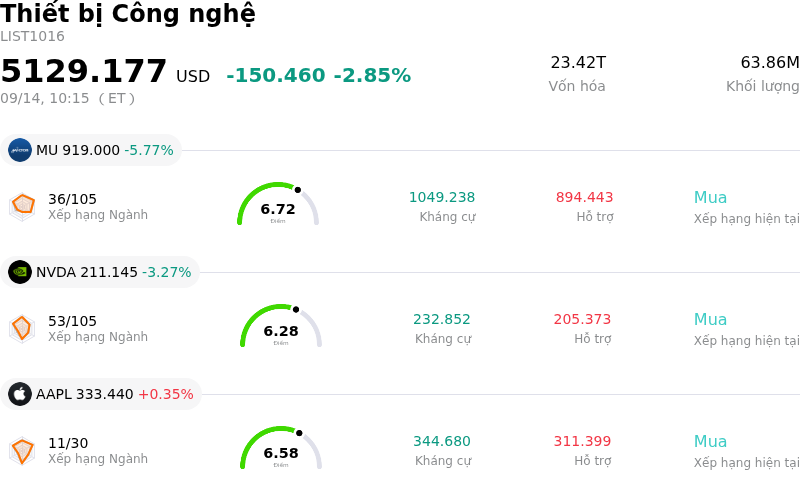 Thiết bị Công nghệ