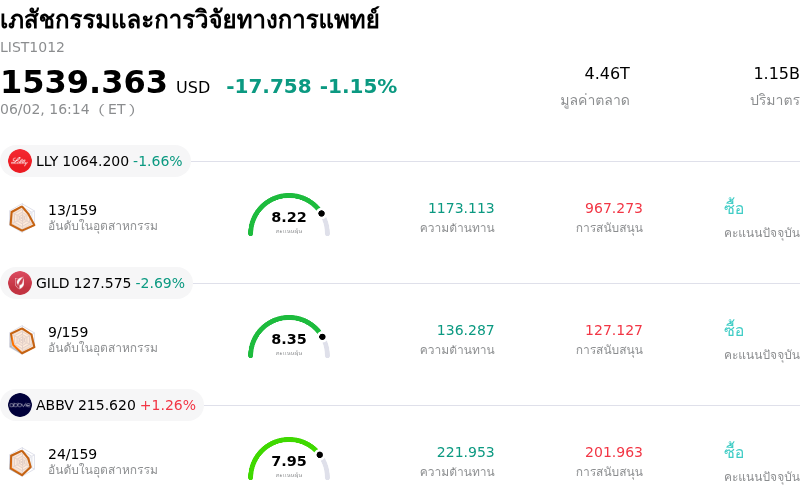 เภสัชกรรมและการวิจัยทางการแพทย์
