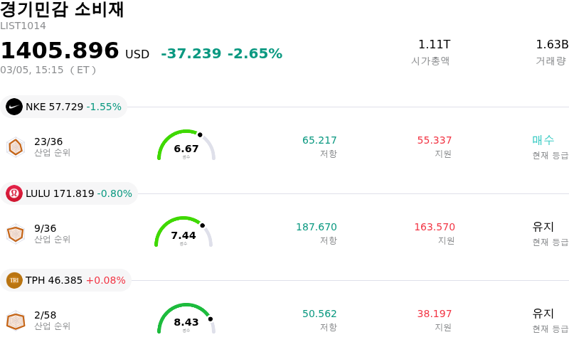 경기민감 소비재