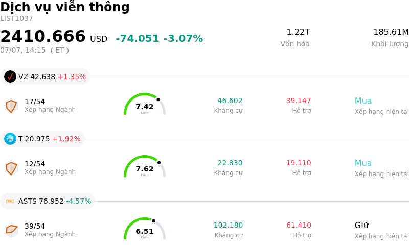 Dịch vụ viễn thông