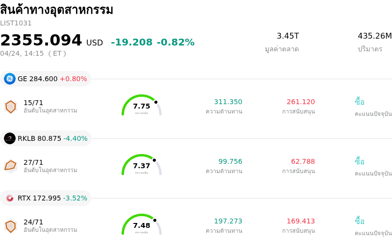 สินค้าทางอุตสาหกรรม