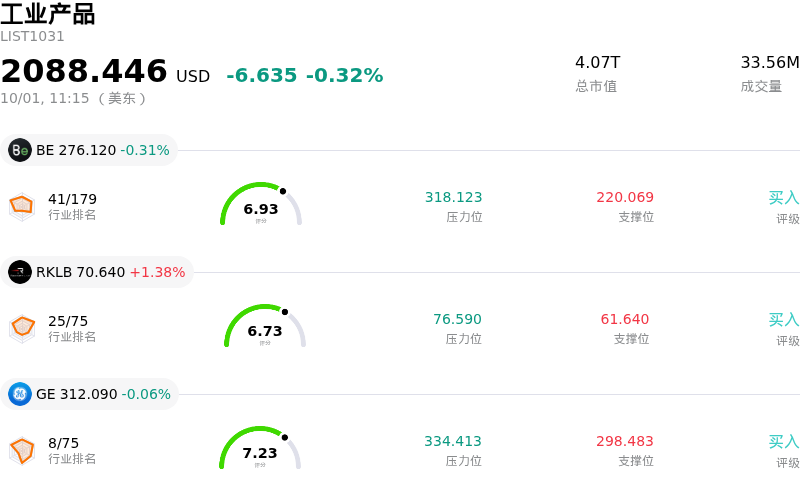 工业产品
