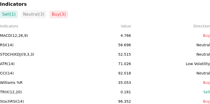 IndicatorAnalysis