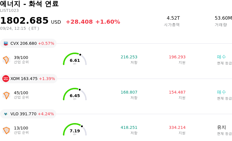 에너지 - 화석 연료