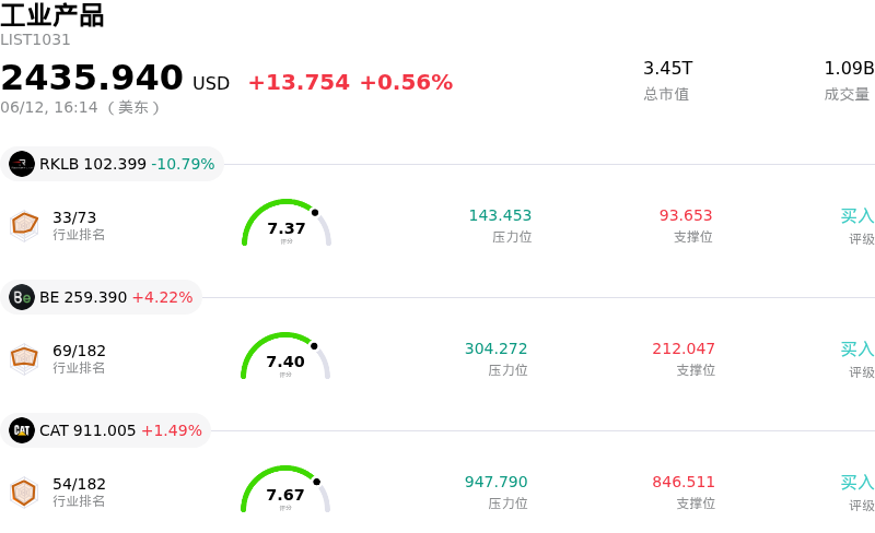 工业产品