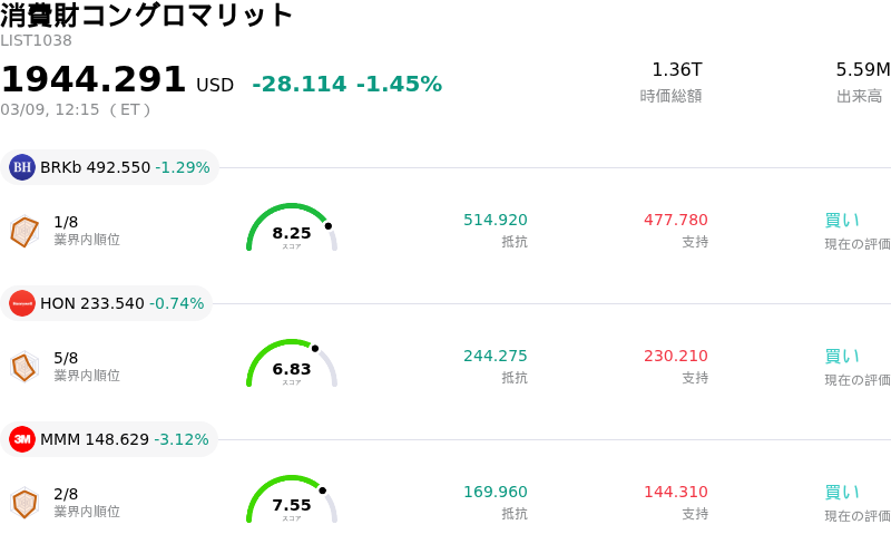 消費財コングロマリット