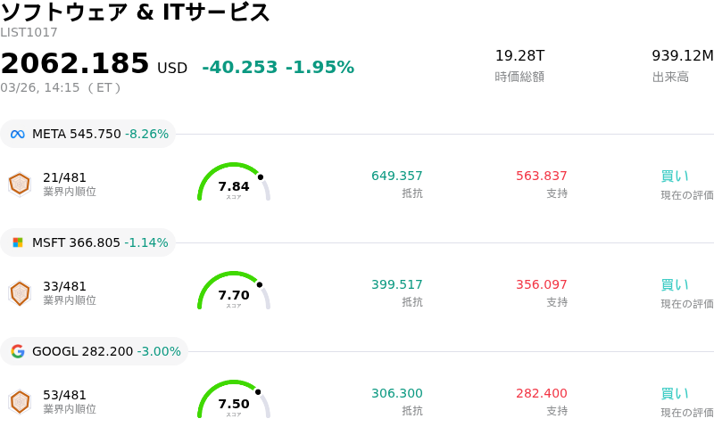 ソフトウェア & ITサービス