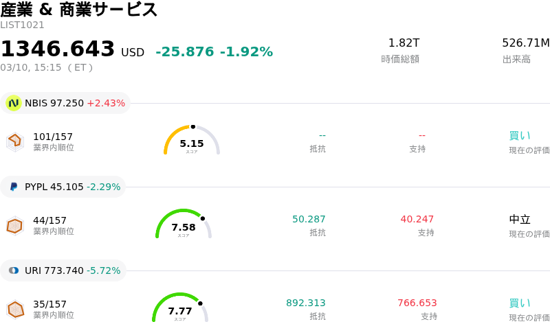 産業 & 商業サービス
