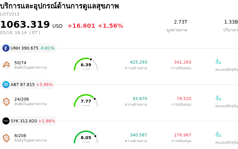 บริการและอุปกรณ์ด้านการดูแลสุขภาพ