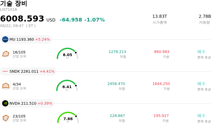 기술 장비
