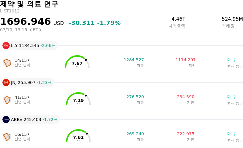 제약 및 의료 연구