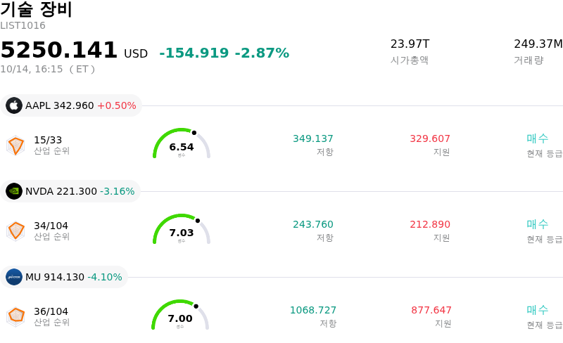 기술 장비