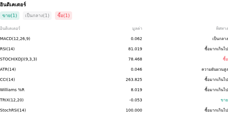 IndicatorAnalysis