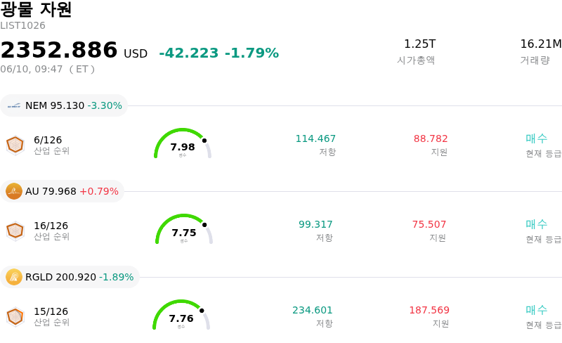 광물 자원