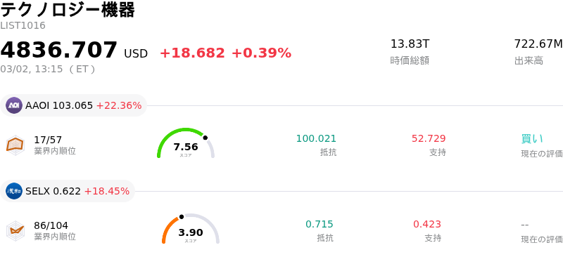 テクノロジー機器