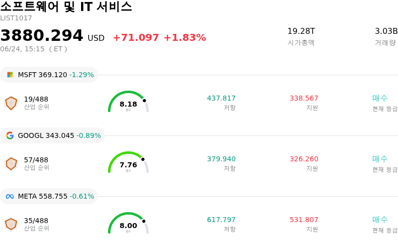 소프트웨어 및 IT 서비스