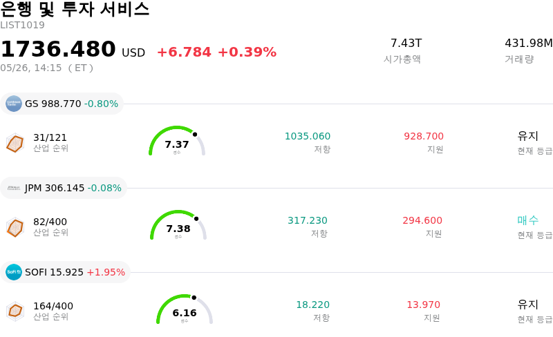 은행 및 투자 서비스