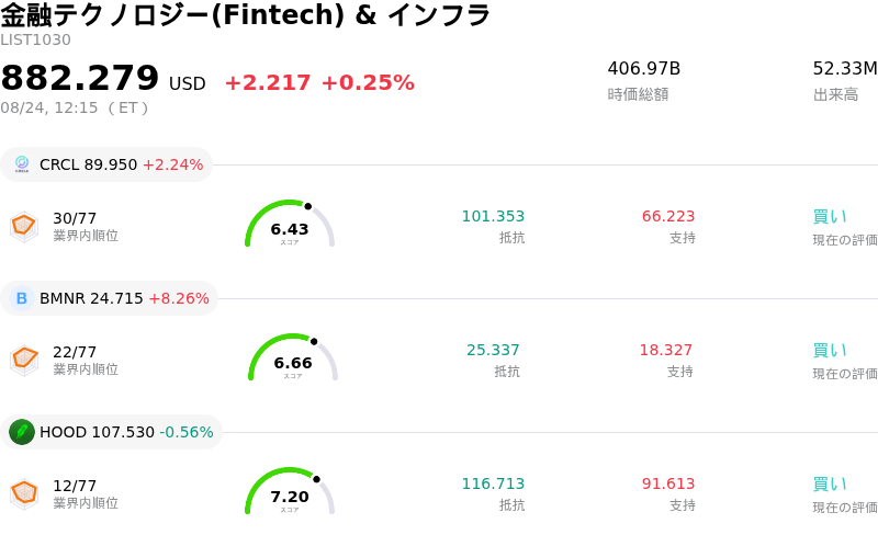 éèãã¯ãããžãŒ(Fintech) & ã€ã³ãã©