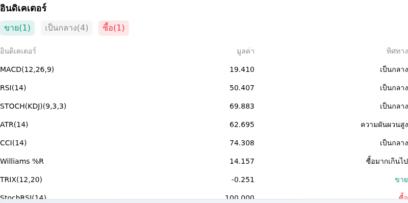IndicatorAnalysis