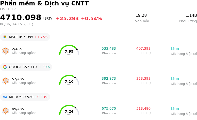 Phần mềm & Dịch vụ CNTT