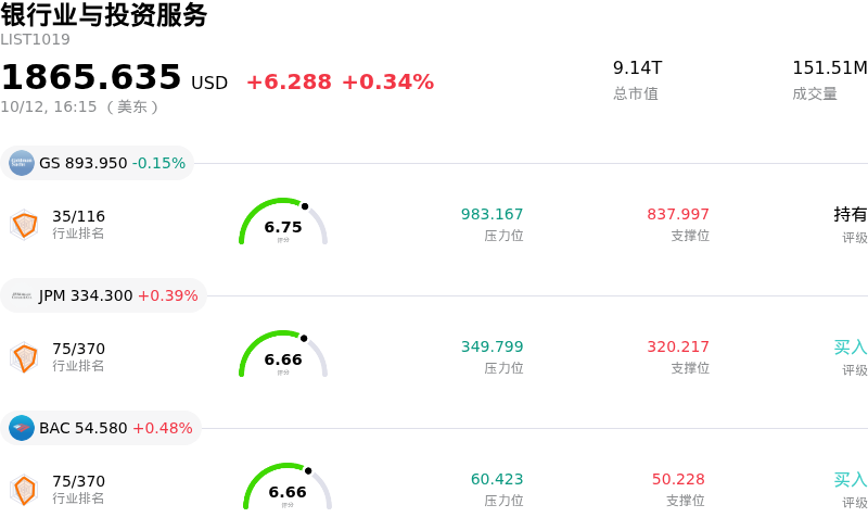 银行业与投资服务