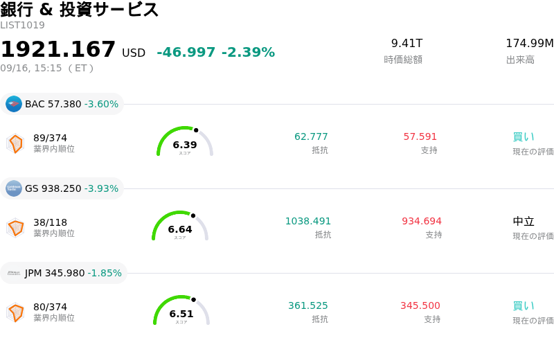 銀行 & 投資サービス
